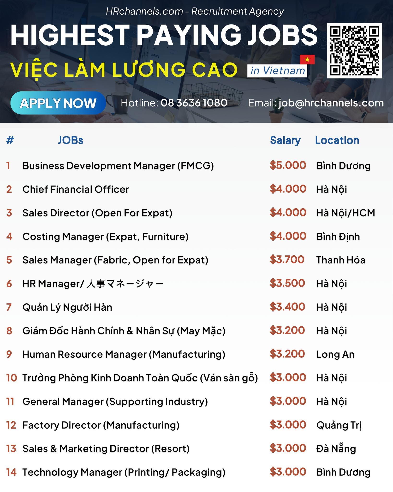 Tuyển dụng việc làm lương hấp dẫn