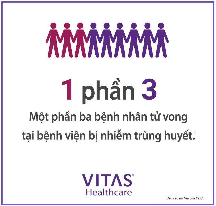 Cứ ba bệnh nhân tử vong tại bệnh viện lại có một người chết do bị nhiễm trùng huyết