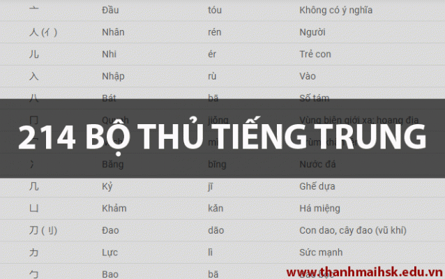 214 Bộ thủ tiếng Trung