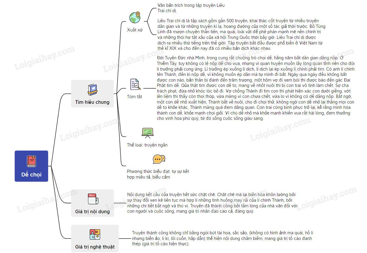 Dế chọi (Bồ Tùng Linh)</>