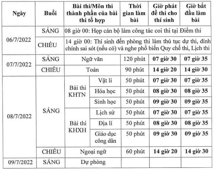 Lịch thi tốt nghiệp THPT Quốc gia 2022.