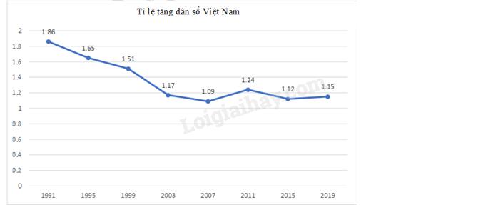 Đề cương ôn tập học kì 2 Toán 7 - Cánh diều</>