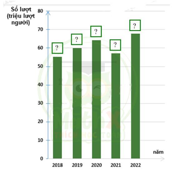 đề giữa kì 2 toán lớp 8