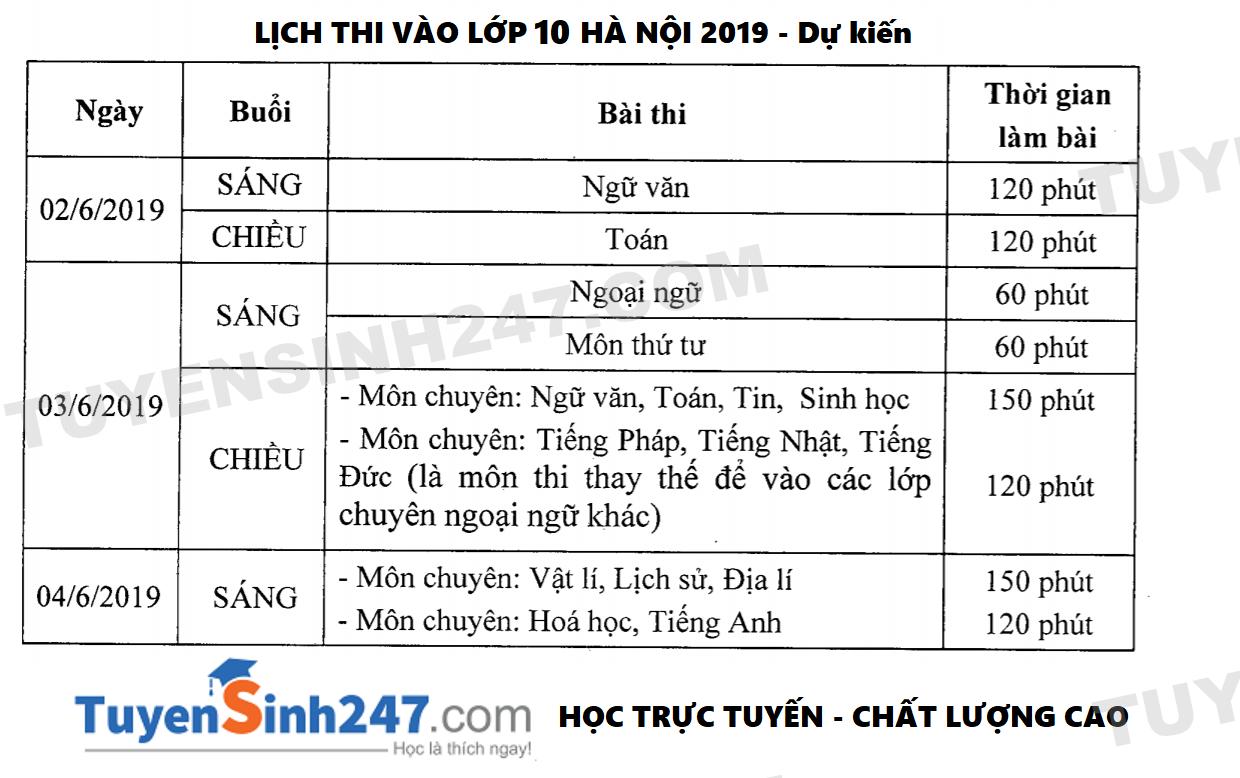 Cach tinh diem xet tuyen vao lop 10 Ha Noi 2019