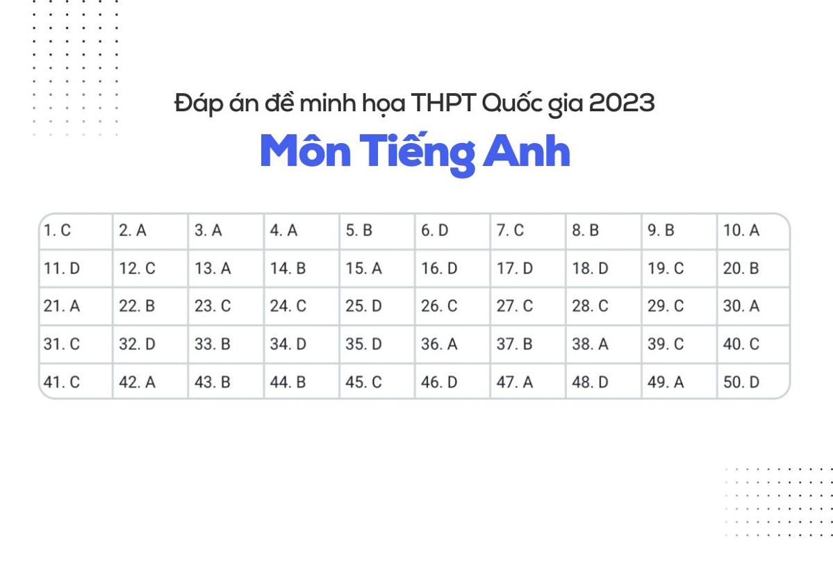 Đáp án đề minh họa tiếng Anh 2023