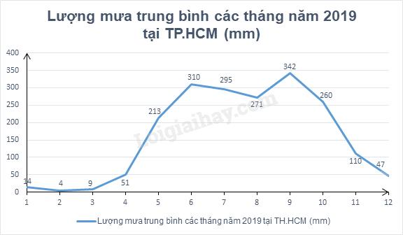 Đề cương ôn tập học kì 1 Toán 8 - Kết nối tri thức</>
