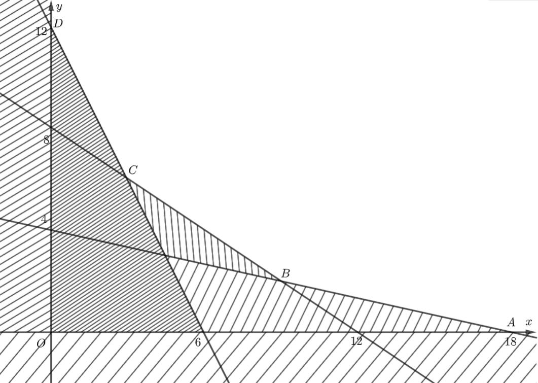 Giải bài 2.24 trang 27 sách bài tập toán 10 - Kết nối tri thức với cuộc sống</>
