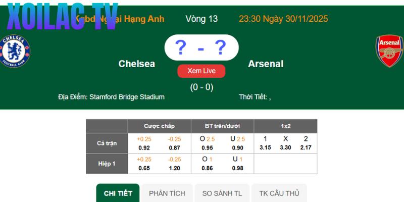 Mục tiêu và sứ mệnh của Xoilac TV