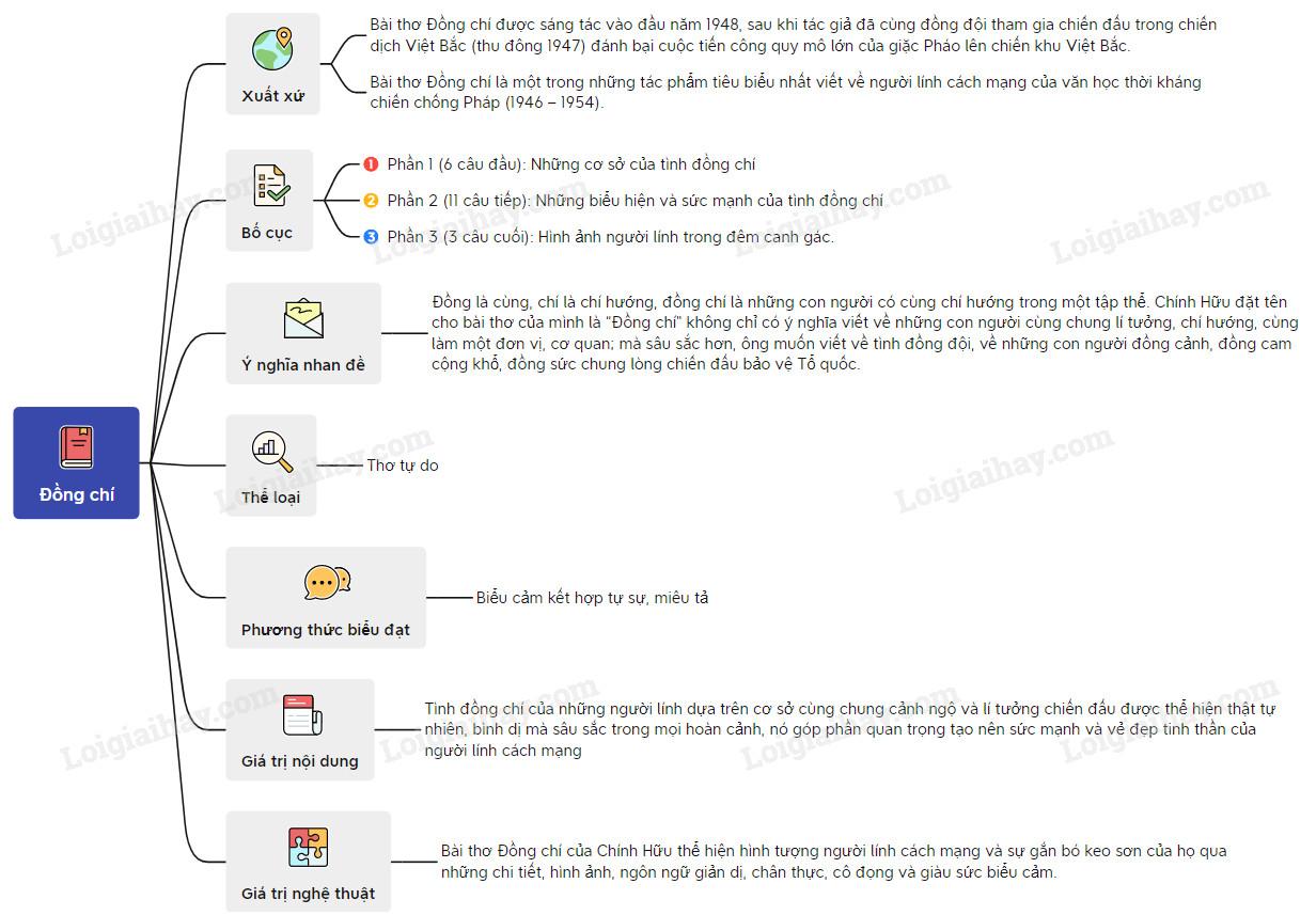 Đồng chí (Chính Hữu) 8</>