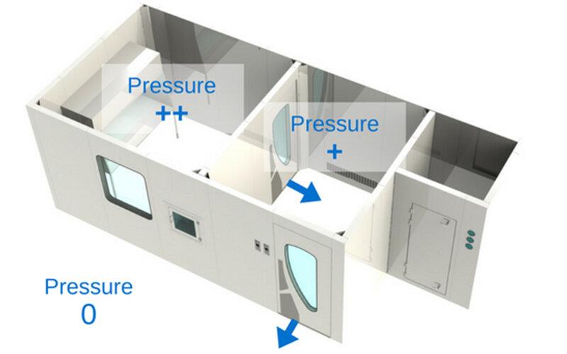 phòng áp lực dương