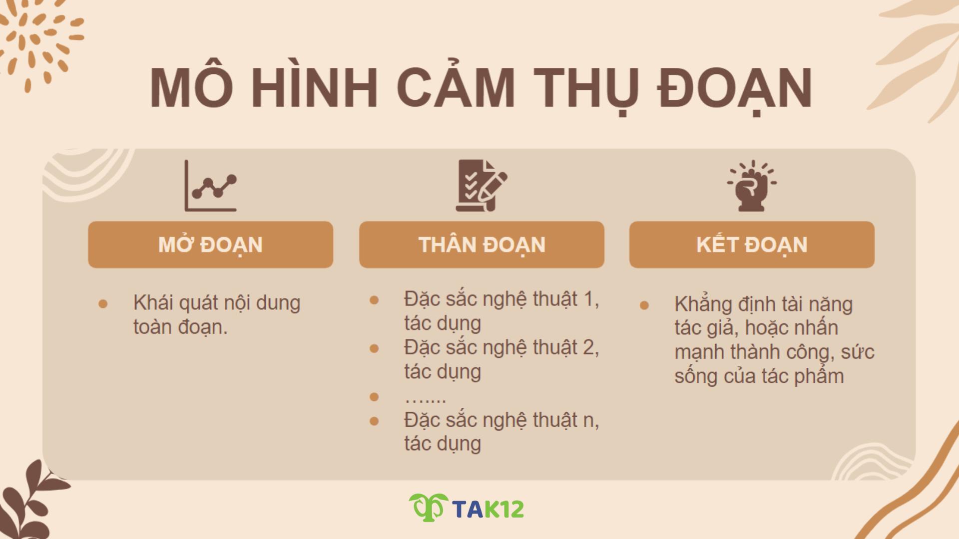 mô hình cảm thụ đoạn
