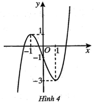Chuyên Đề Đạo Hàm Và Khảo Sát Hàm Số Ôn Thi Tốt Nghiệp THPT 2025 Giải Chi Tiết
