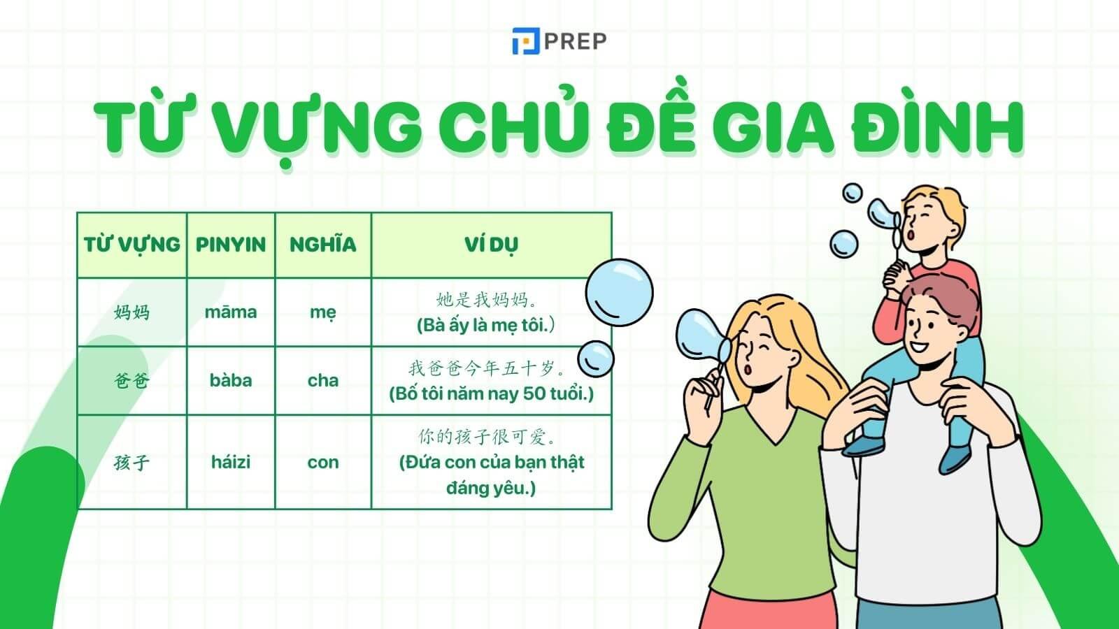 Từ vựng tiếng Trung về gia đình thông dụng