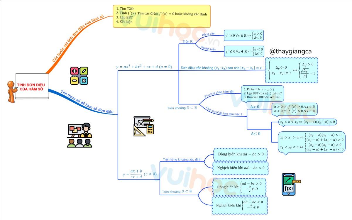 Ma trận đề ôn tập giữa kì 1 toán 12