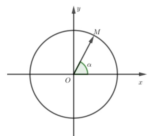 Định nghĩa Acgumen của số phức dạng lượng giác