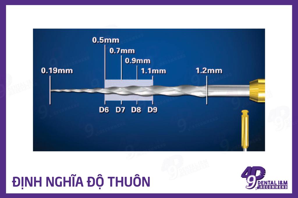 49P I&M Recommend - Phân tích độ thuôn trâm nội nha