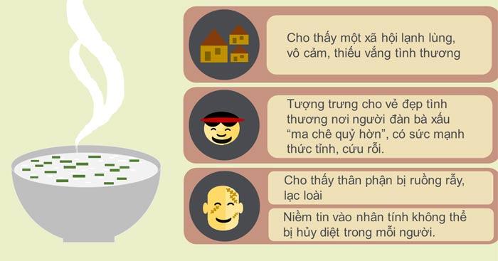 Văn mẫu lớp 11: Đoạn văn suy nghĩ về chi tiết bát cháo hành của Thị Nở (3 Mẫu)                               Chí Phèo của Nam Cao