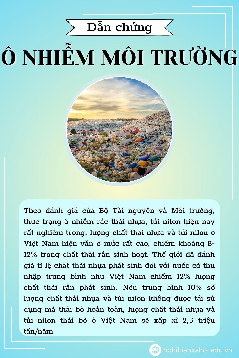 Dẫn chứng về Ô nhiễm môi trường hiện nay