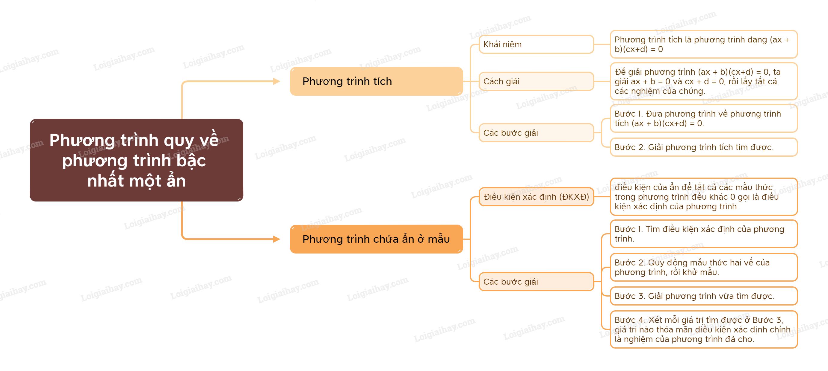 Lý thuyết Phương trình quy về phương trình bậc nhất một ẩn Toán 9 Chân trời sáng tạo</>