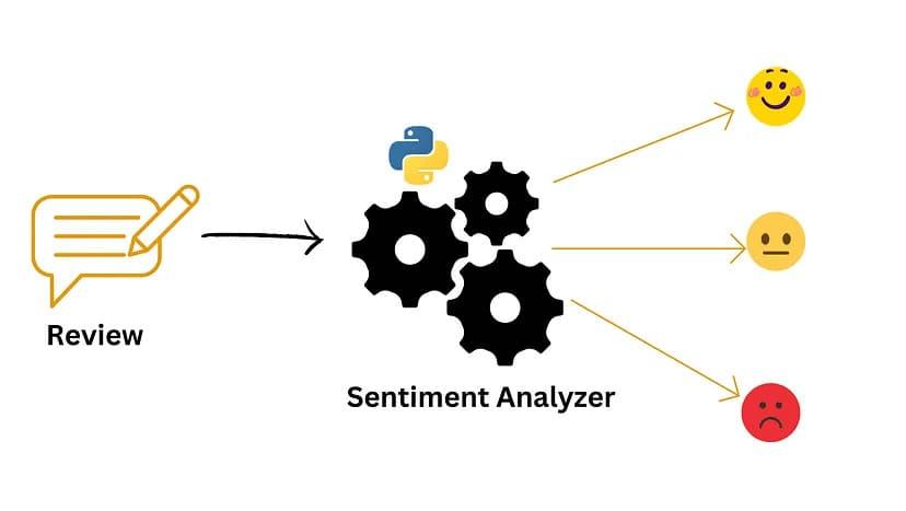 Sentiment Analysis là gì