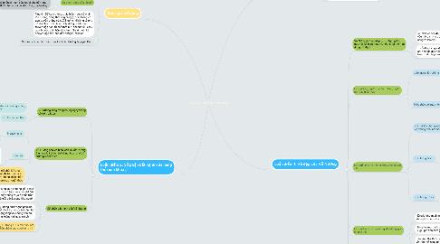 Mind Map: Chuyện người con gái Nam Xương