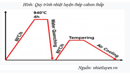 Nhiệt luyện