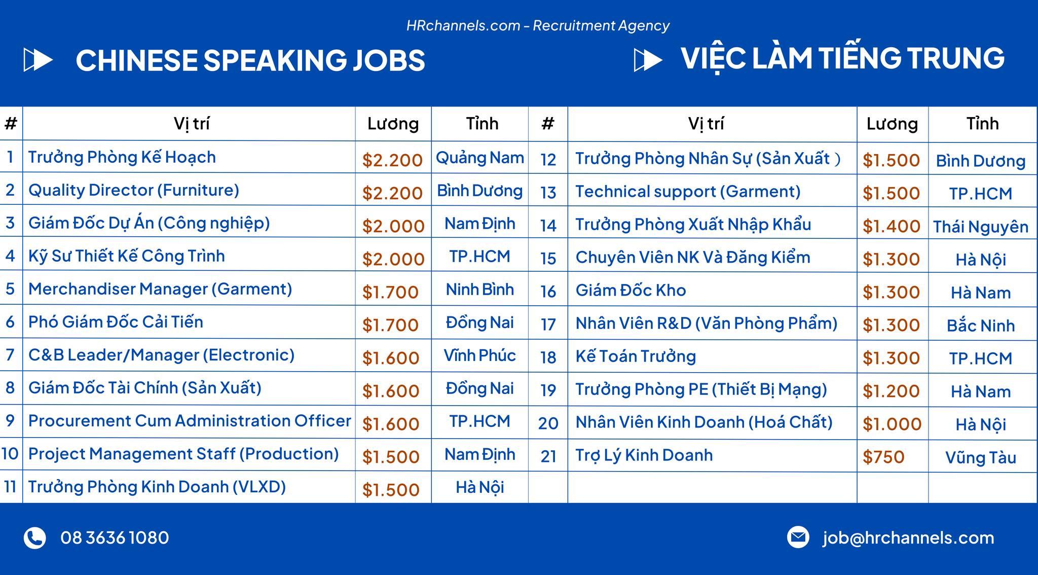 Tuyển dụng việc làm lương hấp dẫn