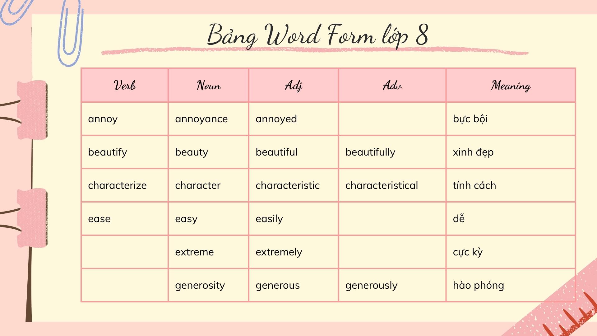 word-form