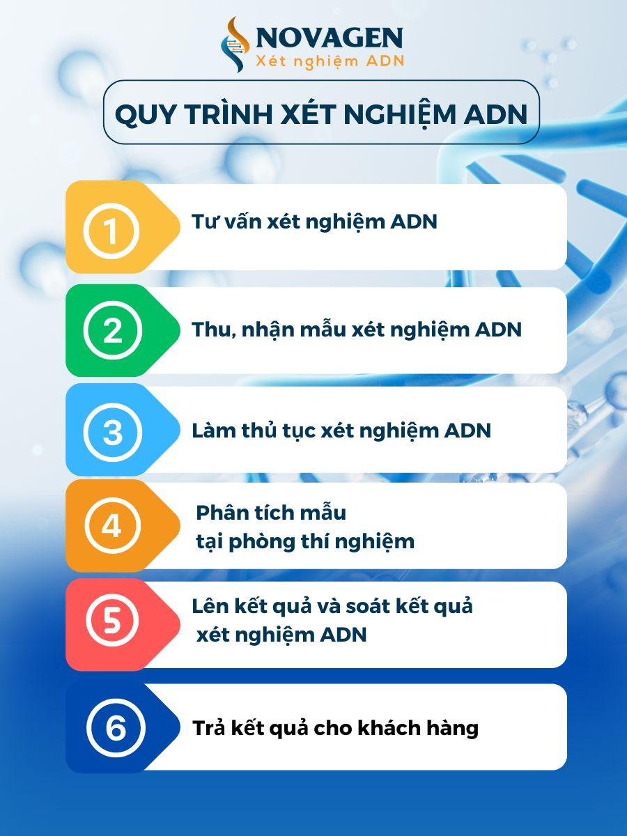 xét nghiệm ADN hài cốt