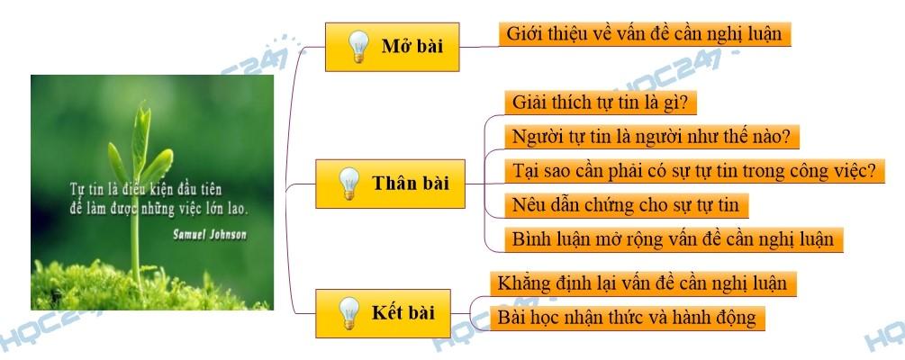 Nghị Luận Xã Hội Về Sự Tự Tin