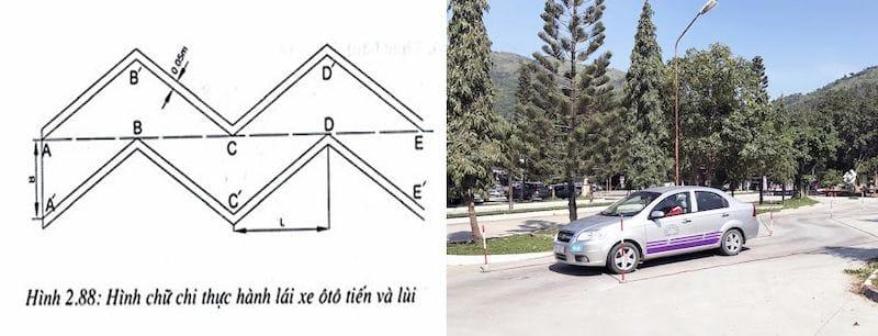 Kỹ thuật lái xe hình chữ chi