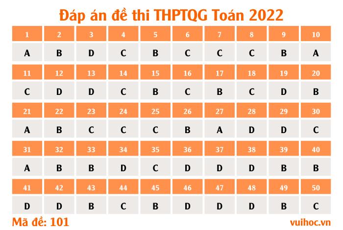mã đề 101 - đề Toán thi THPT Quốc gia 2022