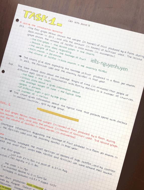 viet-mo-bai-ielts-writing-task-1