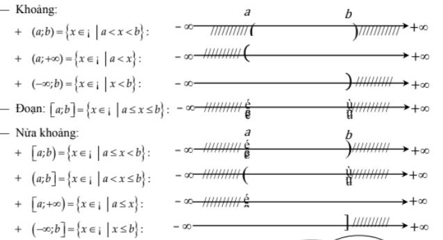 overline{P}
