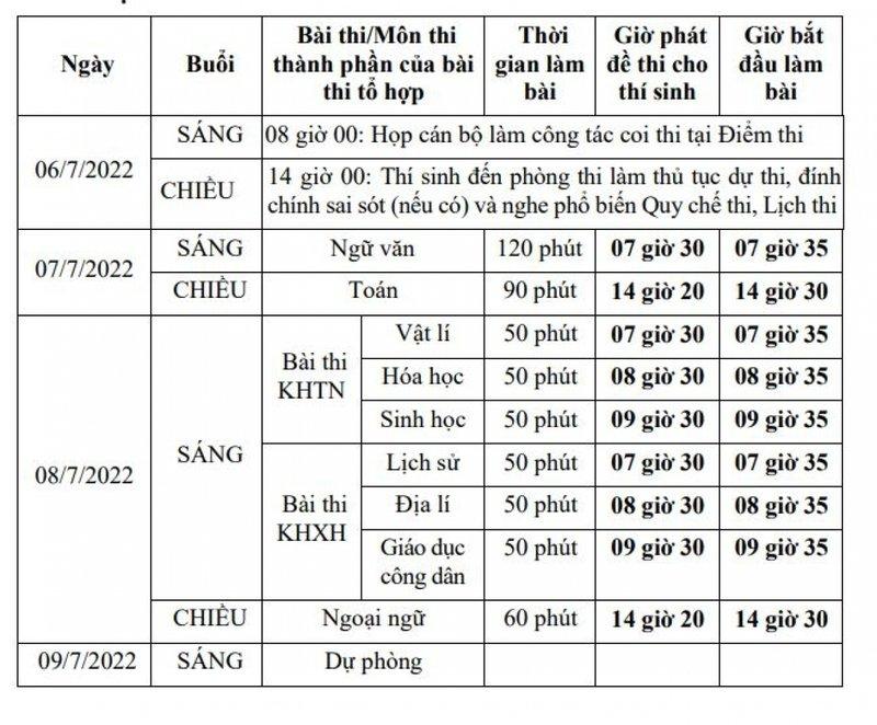 Lịch thi THPT Quốc gia 2022.