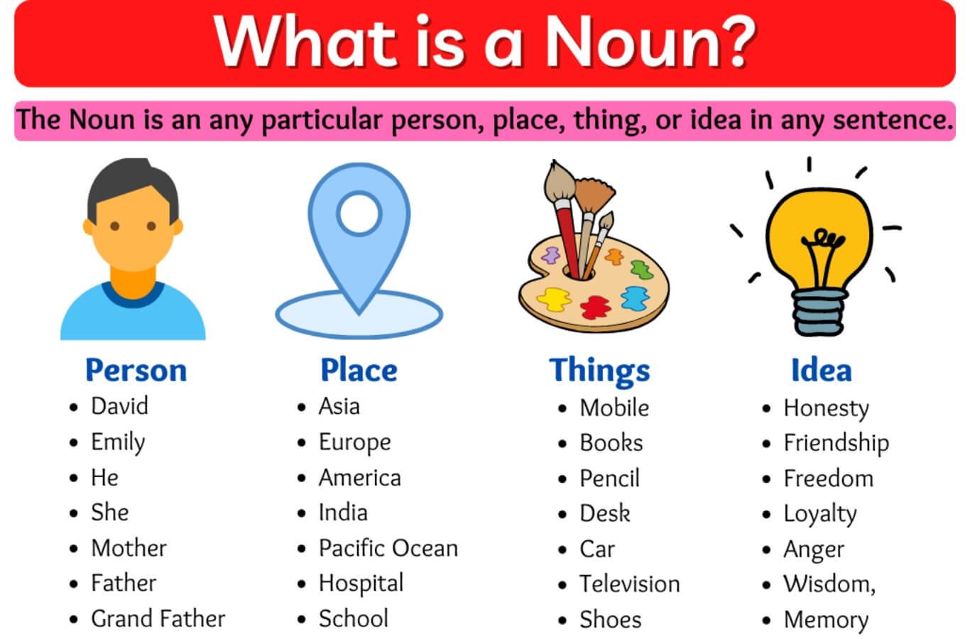 Danh từ (Noun) là từ dùng để chỉ tên của người, vật, địa điểm, hiện tượng, hoặc ý tưởng