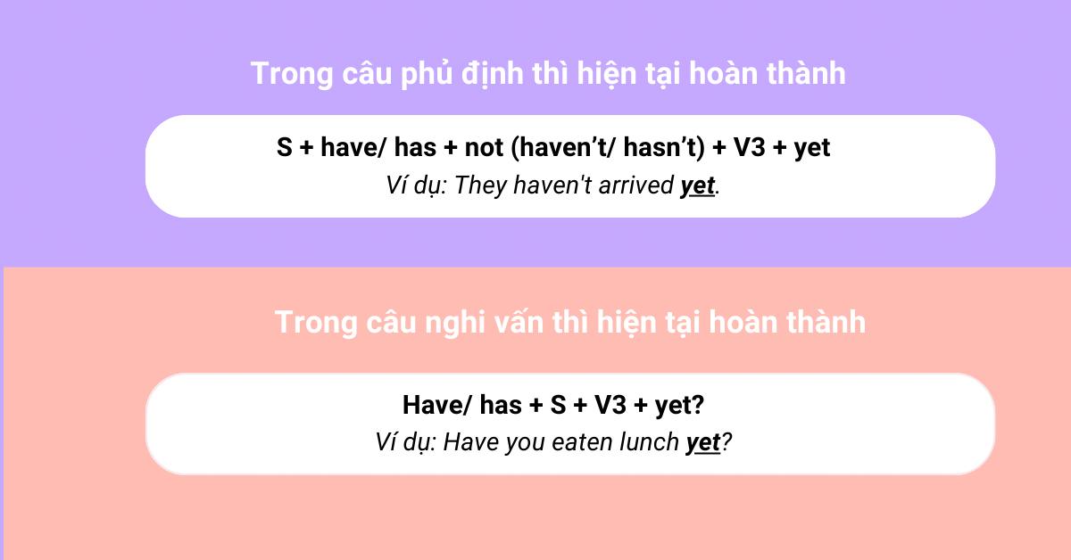Cấu trúc Yet trong câu thì hiện tại hoàn thành