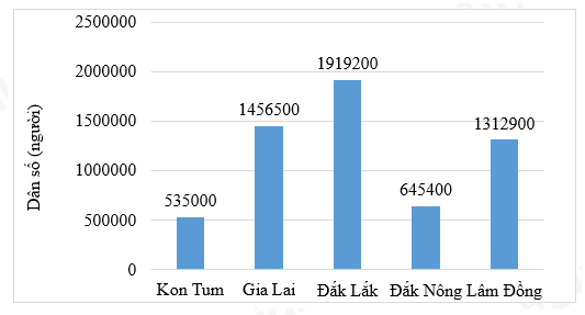 Đề thi học kì 2 Toán 6 - Đề số 10</>