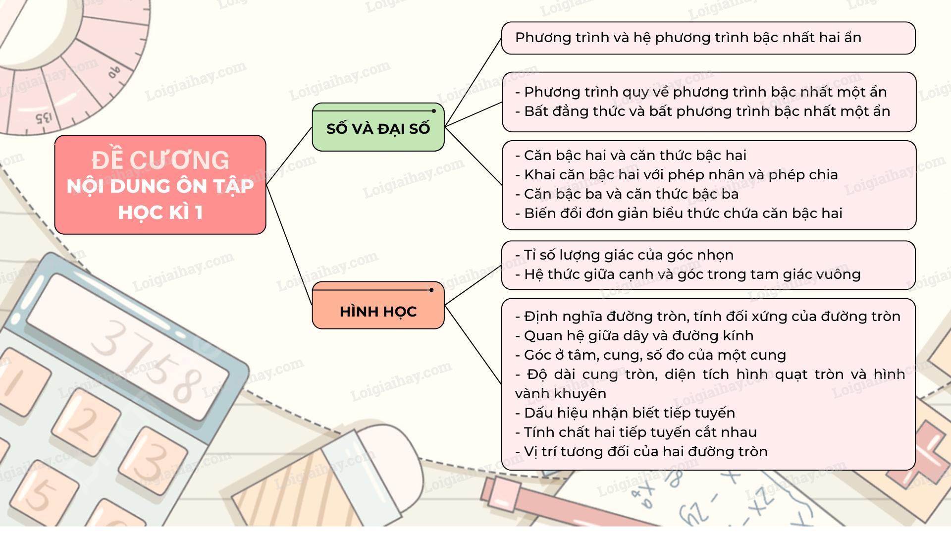 Đề cương ôn tập học kì 1 Toán 9 - Kết nối tri thức</>