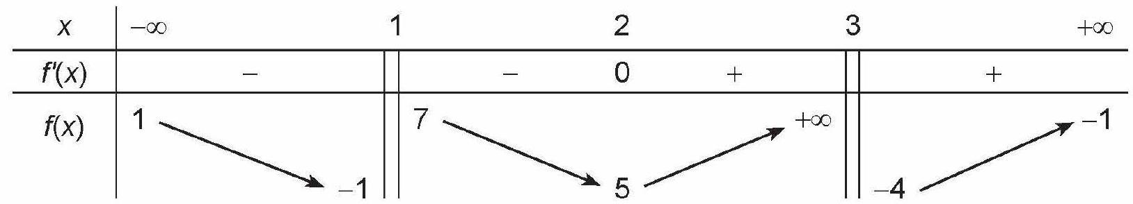 Giải Toán 12 Kết Nối Tri Thức Bài Ôn Tập Chương 1