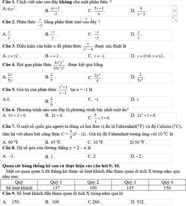 Đề thi Toán 8 học kì 2 sách Kết nối có đáp án
