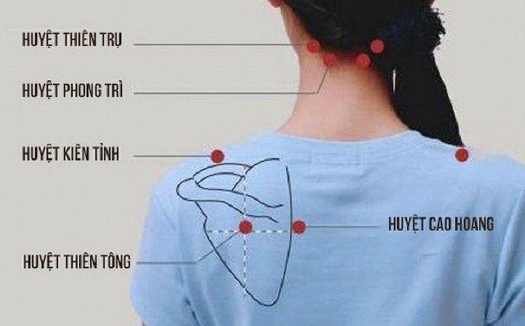 Hình ảnh mô phỏng vị trí của huyệt thiên tông