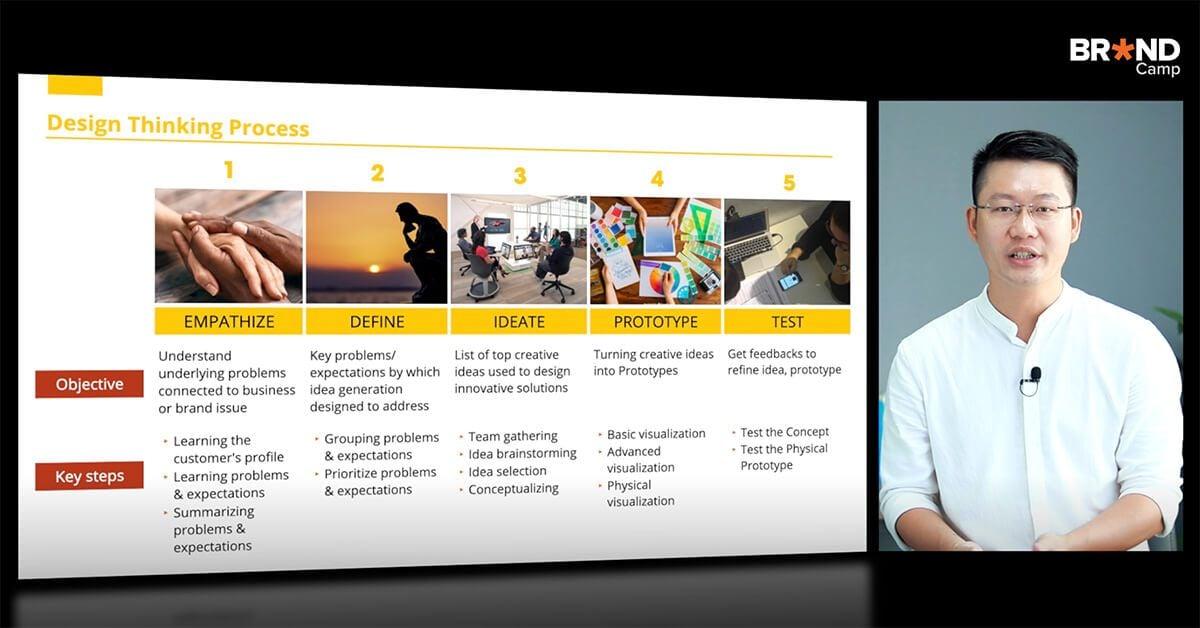 Bài tập: Thiết kế định vị cho Local Brand bằng Design Thinking